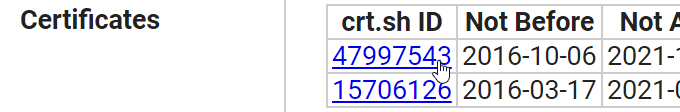 Certifikáty vystavitelů na crt.sh