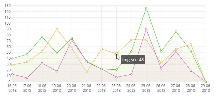 CSP graphs on Report URI