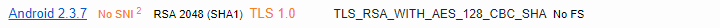 Android 2.3.7 No SNI² RSA 2048 (SHA1) TLS 1.0 TLS_RSA_WITH_AES_128_CBC_SHA No FS