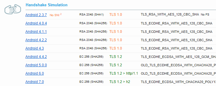 Handshake Simulation ve výsledcích SSL Labs Server Testu