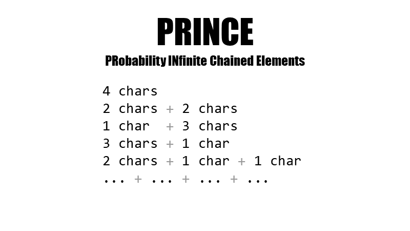 PRINCE (PRobability INfinite Chained Elements)