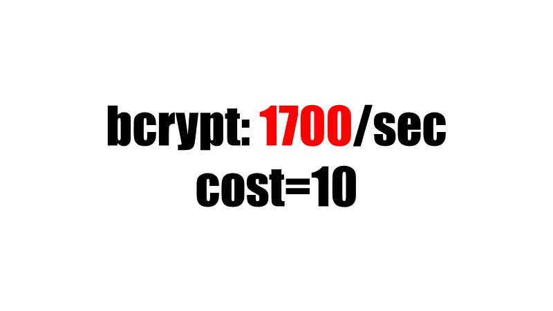 bcrypt: 1700/sec, cost=10