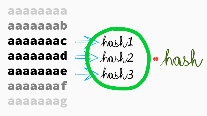 Precomputed tables