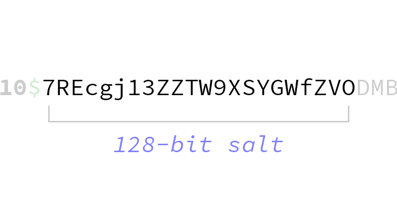 128-bit salt