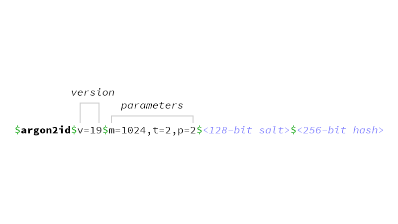 Output format: $argon2id$<version>$<parameters>$<salt>$<hash>