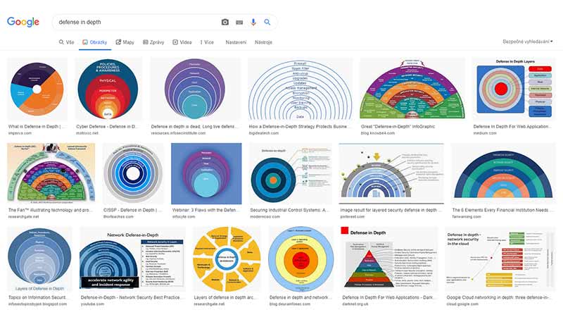Výsledky hledání obrázků "defense in depth" v Googlu