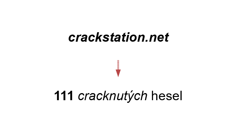 crackstation.net → 111 cracknutých hesel