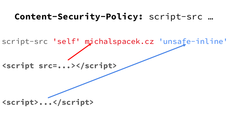 Content Security Policy 'unsafe-inline'