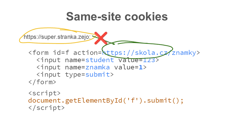 Same-site cookies jako ochrana proti Cross-Site Request Forgery