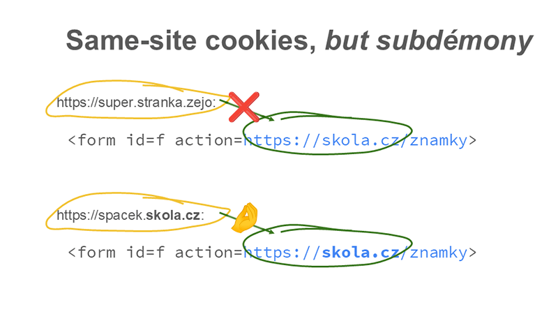 Same-site cookies a subdomény