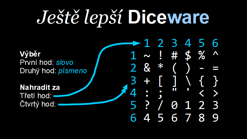 Ještě lepší Diceware