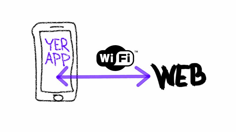 App ↔ Wi-Fi ↔ web