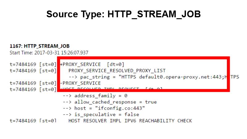 HTTP_STREAM_JOB: PROXY_SERVICE_RESOLVED_PROXY_LIST --> pac_string = "HTTPS default0.opera-proxy.net:443;..."