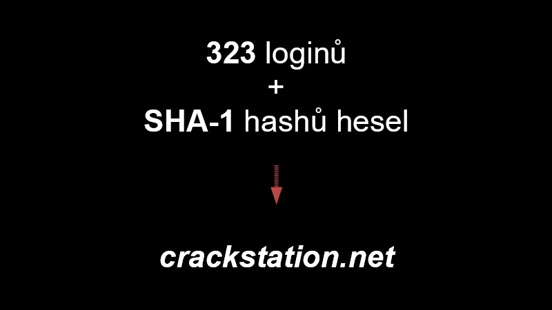 323 loginů + SHA-1 hashů hesel → crackstation.net