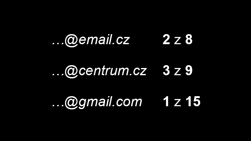 ...@email.cz 2 z 8, ...@centrum.cz 3 z 9, ...@gmail.com 1 z 15