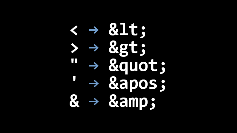 < → &lt;, > → &gt;, " → &quot;, ' → &apos;, & → &amp;