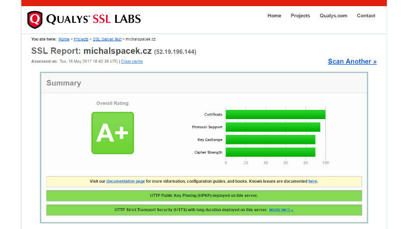 Hodnocení A+ na SSL Labs Server Testu