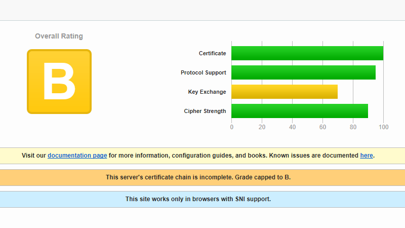 This server's certificate chain is incomplete.