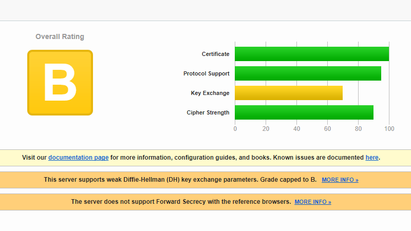 This server supports weak Diffie-Hellman (DH) key exchange parameters. Grade capped to B.