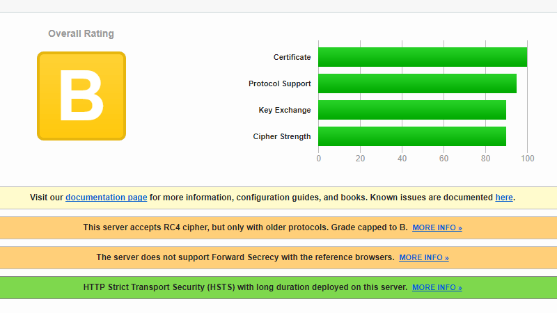 This server accepts RC4 cipher, but only with older protocols. Grade capped to B.