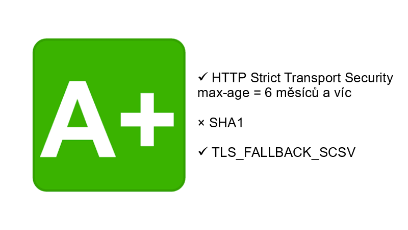 A+: HSTS s max-age = 6 měsíců a víc, TLS_FALLBACK_SCSV, bez SHA-1