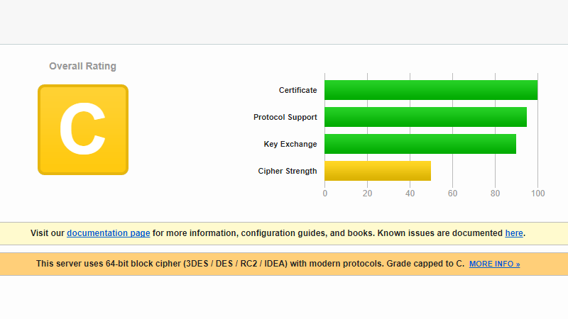 This server uses 64-bit block cipher (3DES / DES / RC2 / IDEA) with modern protocols. Grade capped to C.